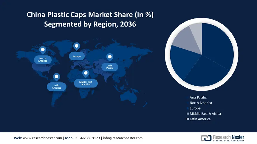 China Plastic Caps Market Growth